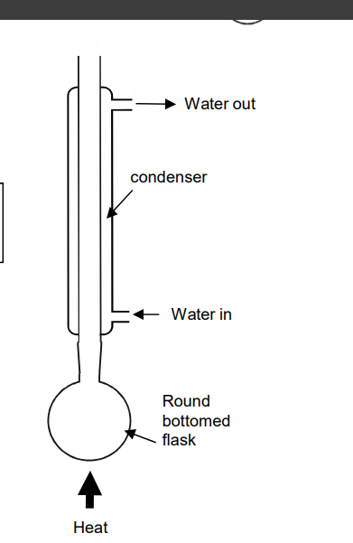 <p>reflux diagram</p>