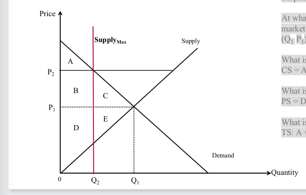 <p>Production Quotas and surplus</p><p><span style="font-size: calc(var(--scale-factor)*20.18px);"><strong>Surplus before production quotas:</strong></span><span><br></span><span style="font-size: calc(var(--scale-factor)*20.18px);">At what price and quantity will the</span><span><br></span><span style="font-size: calc(var(--scale-factor)*20.18px);">market transaction occur?</span><span><br><br></span><span style="font-size: calc(var(--scale-factor)*20.18px);">What is consumer surplus (CS)?</span><span><br><br></span><span style="font-size: calc(var(--scale-factor)*20.18px);">What is producer surplus (PS)?</span><span><br><br></span><span style="font-size: calc(var(--scale-factor)*20.21px);">What is total surplus (TS)?</span><span><br></span></p>