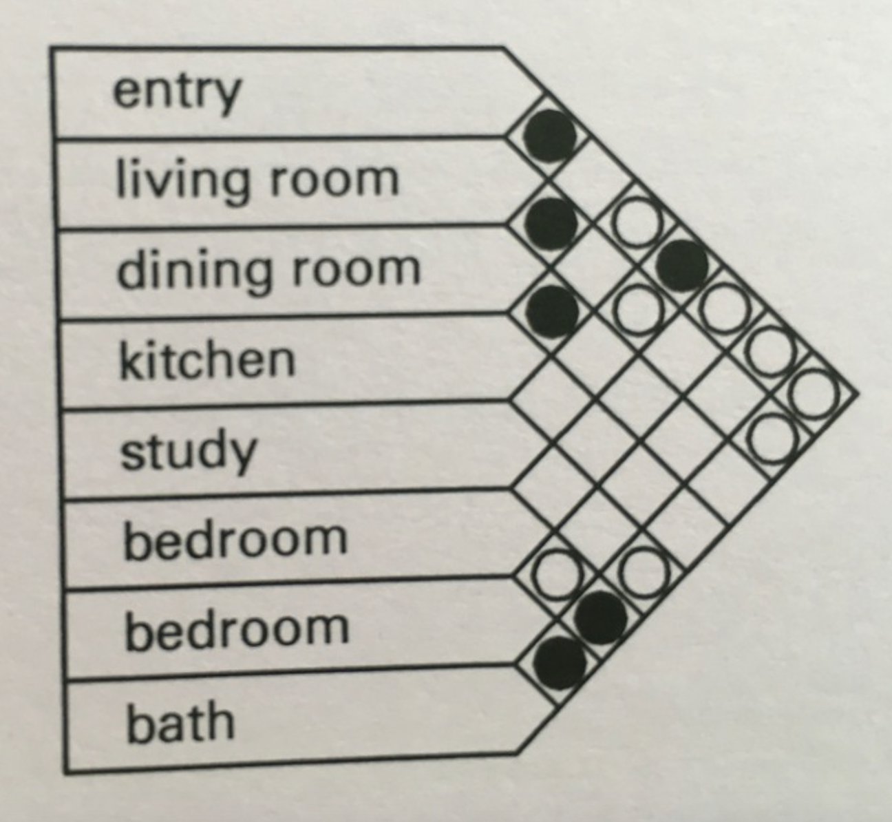 <p>What type of diagram is this? </p>