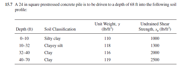 <p>To calculate friction strength, in a cohesion soil you start at 0, but then how do you ignore the first 5 ft/1.5m</p>