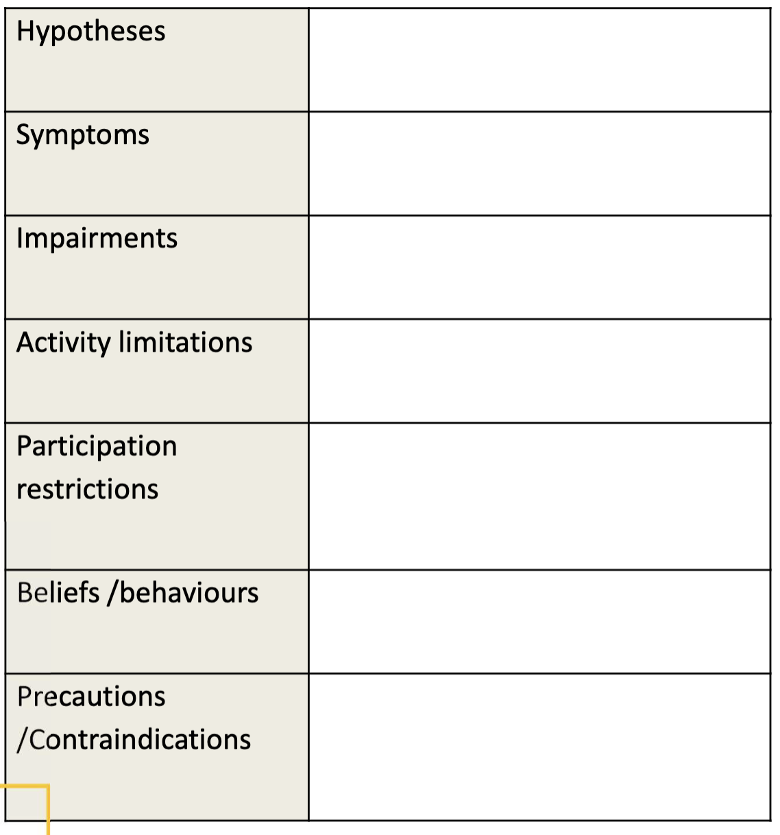 <p>how to target these impairments in physiotherapy? - also guide goals for treatment</p>