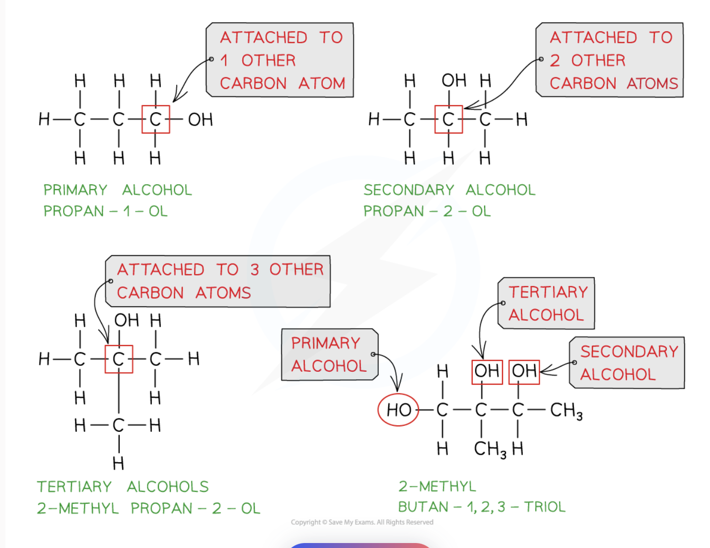 <ol><li><p>-<strong>OH</strong> group attached to a C with <strong>at least 2 H </strong>atoms on it and <strong>1 alkyl </strong>group</p></li><li><p><strong>-OH </strong>group attached to a C with <strong>only 1 H </strong>atom on it and <strong>2</strong> <strong>alkyl</strong> groups </p></li><li><p><strong>-OH</strong> group attached to a C with <strong>0 H atoms</strong> on it and<strong> 3 alkyl </strong>groups </p></li></ol><p></p>
