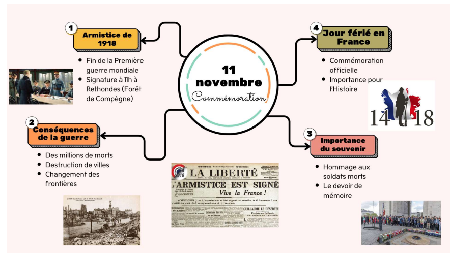 <p>11 novembre 1918</p>