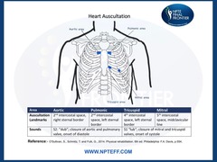 <p>Listening to internal sounds of the body.</p>