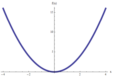 <p>even or odd? negative or positive?</p>