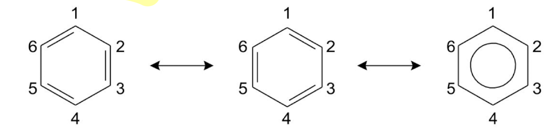<p>Delocalized electrons in molecules where the bonding cannot be expressed by a single lewis structure, occurring in systems with certain lone pairs or double bonds</p>