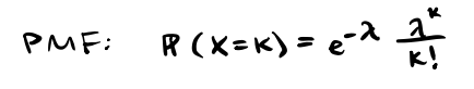 <p>Parameter: lambda > 0 (rate parameter)</p><p>Models: (A) # arrivals within some unit of time, (B) “Rare events”</p><p>E[X] = lambda</p><p>Var(X) = lambda</p>