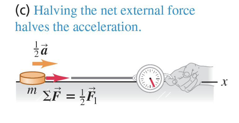 <p>acceleration </p>