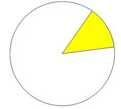 <p>The region enclosed by two radii and the arc between them.</p>