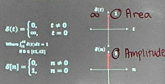 <p>Singularity function also called as the Dirac’s Delta Function</p>