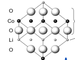 <p>Ordered rock salt type structure</p>
