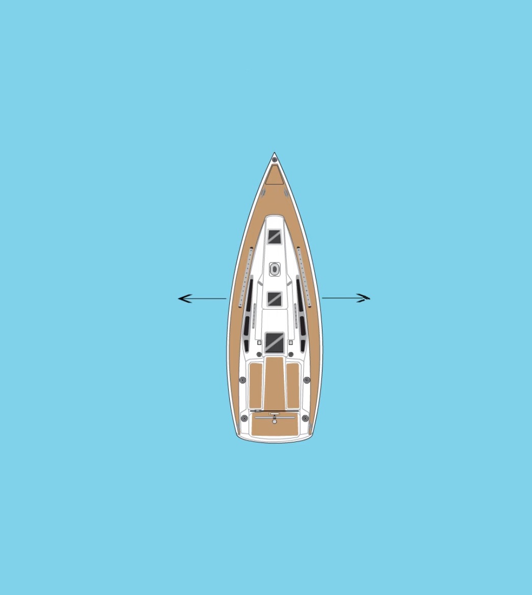 <p>Directly out from the side of the boat</p>
