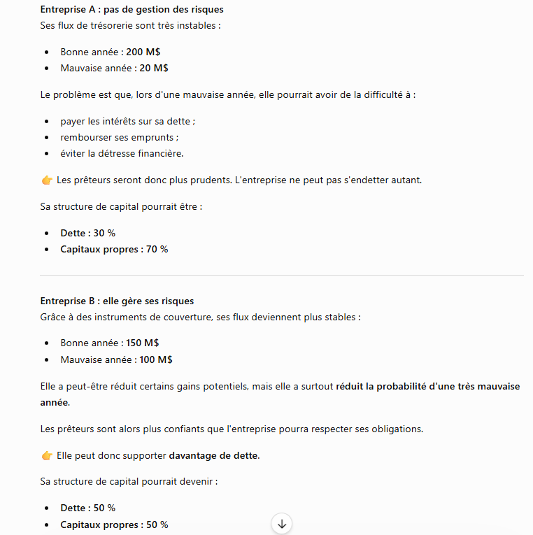 <p><span style="font-family: Calibri, sans-serif; line-height: 120%;">elle permet aux dirigeants de <strong>substituer de la dette aux capitaux propres</strong> : il y a <strong>interdépendance entre gestion des risques et structure de capital</strong></span></p><p></p><p>Pourquoi est-ce important ? </p><p>La gestion des risques ne sert donc pas seulement à « réduire le risque ». Elle peut aussi <strong>modifier la façon dont l'entreprise se finance</strong>.</p><p> </p><p>Le raisonnement est :</p><p> </p><blockquote><p><strong>Gestion des risques → flux de trésorerie plus sûrs → moins de risque de détresse financière → capacité d'endettement plus élevée → possibilité de remplacer une partie des capitaux propres par de la dette.</strong></p></blockquote><p> </p><p>C'est ce que signifie <strong>l'interdépendance entre la gestion des risques et la structure du capital</strong>.</p><p> </p><p>Autrement dit, selon Stulz, une entreprise ne devrait pas décider séparément :</p><p> </p><ol><li><p>combien de risque elle veut couvrir ;</p></li><li><p>combien de dette elle veut utiliser.</p></li></ol><p> </p><p>Ces deux décisions sont liées : <strong>mieux gérer les risques peut permettre d'utiliser davantage de dette et ainsi de se rapprocher de la structure de capital optimale.</strong></p>