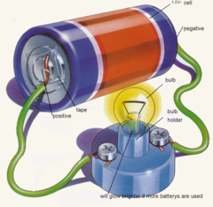 <p>Results from movement of charged particles</p>
