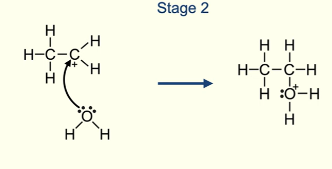 <p>The carbocation intermediate reacts with molecule of water in form of steam</p><p>Oxygen atom in water molecule has two lone pairs of electrons ( one pair forms cov bond  between oxygen and pos carbon atom in carbocation intermediate)</p><p>At end of stage 2 , we have intermediate molecule containing pos oxygen atom</p>