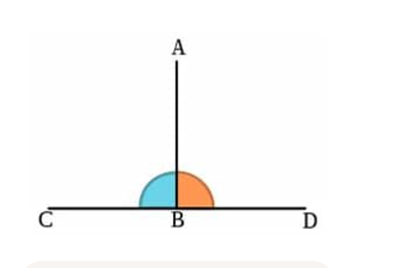 <p>at a 90 degree angle</p>
