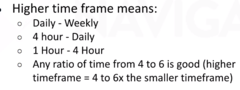 <p>what does higher timeframe mean?</p>