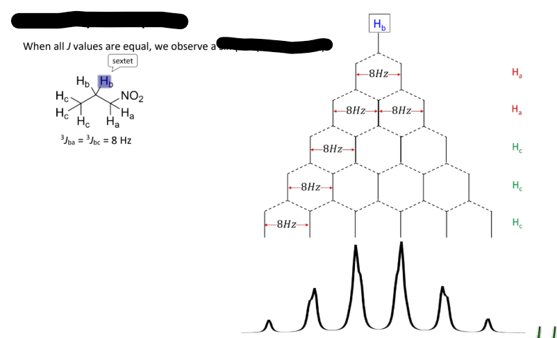 <p>When <strong>all J values are <mark data-color="green" style="background-color: green; color: inherit;">equal</mark></strong>, we observe a ___________. </p>