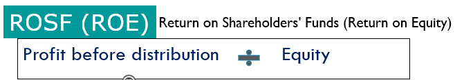 <p>Profit after tax divided by equity</p>