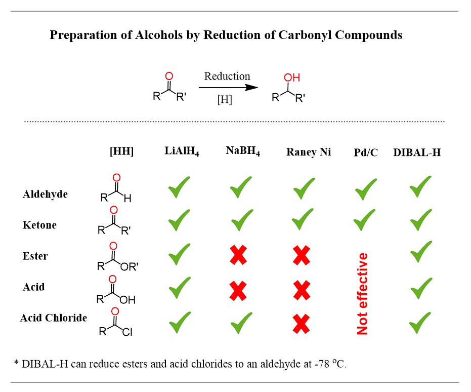 <p>when there are multiple oxygens present in the structure (still forms primary alcohol). </p>