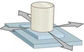 <p>what type of joint is this?</p>