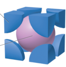 <p>Amount of atoms in this unit cell; type of unit cell?</p>