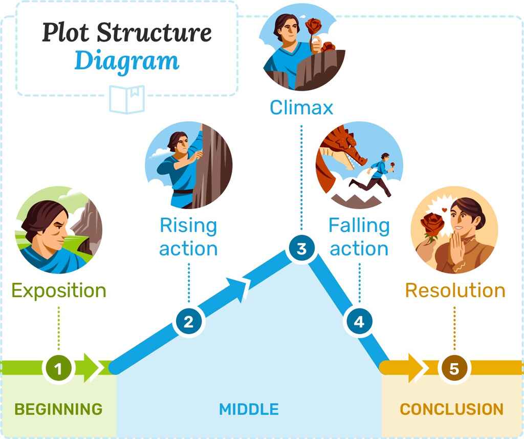 <p>plot</p>