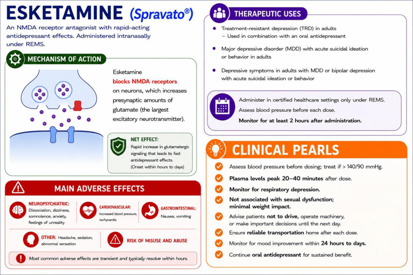 <p>Treatment-resistant MDD and acute treatment of depressive episodes in Bipolar I disorder.</p>