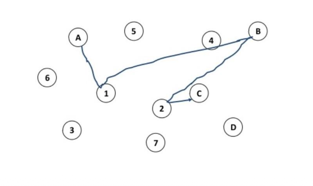 <ul><li><p><strong><mark data-color="purple" style="background-color: purple; color: inherit;">respondents are asked to complete incomplete stimulus </mark></strong></p></li></ul><p></p>