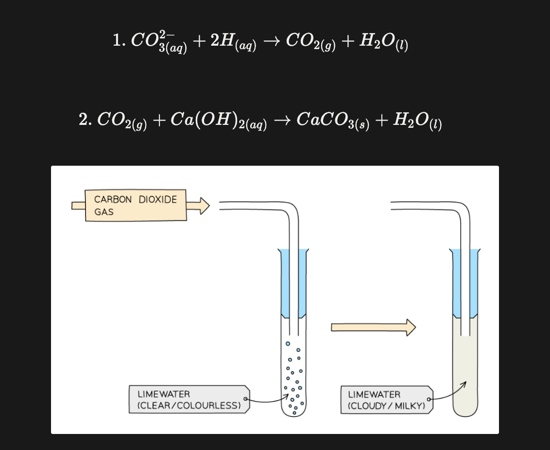 <ul><li><p>Add dilute acid</p></li><li><p>Bubble gas through limewater (calcium hydroxide)</p></li><li><p>White precipitate of calcium carbonate is formed if carbonate is present</p><ul><li><p>Turns cloudy in presence of carbonate</p></li><li><p>This is because limewater is used to test for carbon dioxide, which is produced when carbonate compounds are present</p></li></ul></li></ul><p></p>