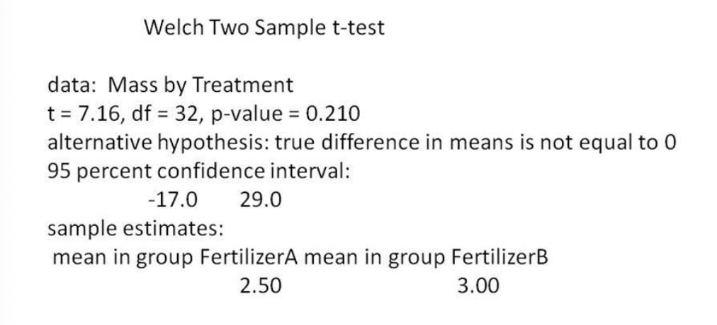 <p>What is the effect size of this analysis according to this R output?</p>