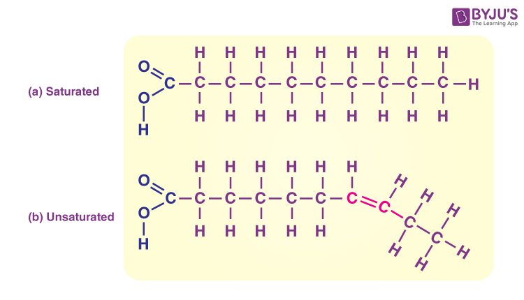 <p>molecules containing only C &amp; H atoms (greatly abundant in lipids!)</p><ul><li><p>unsaturated contain C=C (double bonds)</p></li><li><p>saturated don’t</p></li></ul><p></p>