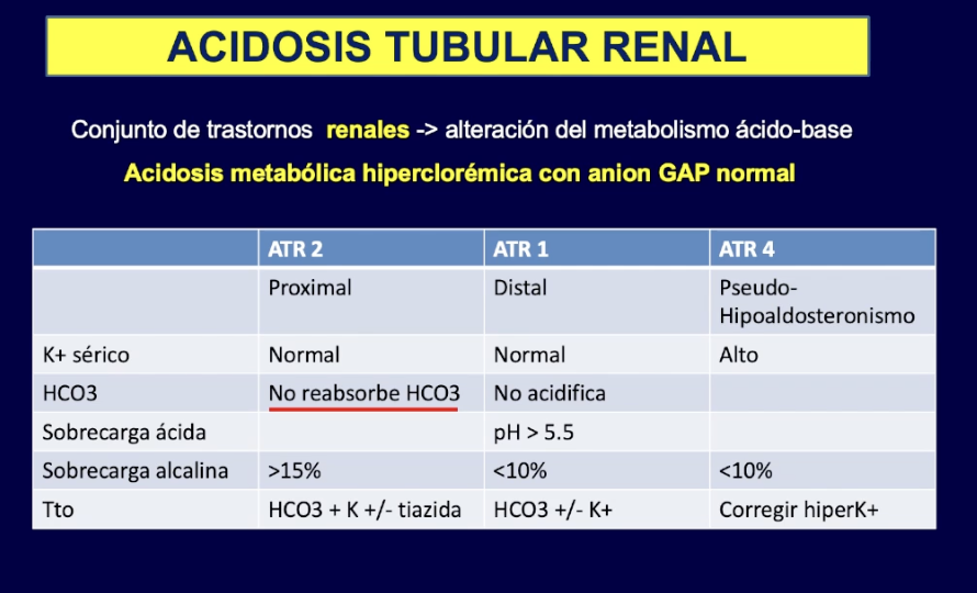 <p>ACIDOSIS TUBULARES RENALES </p>