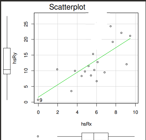 <p>Exempel från föreläsningen:</p><ol><li><p>Vad kollar man efter med en sån här plot, och hur?</p></li><li><p>Uppfylls antagandena om detta är hur plotten ser ut?</p></li></ol><p></p>