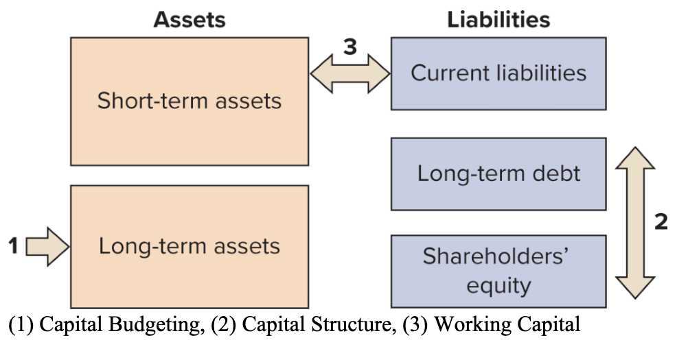 <p>What is<strong> working capital?</strong></p>