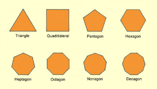 <p>Plane shapes - must be closed - Straight sides - No curves</p>