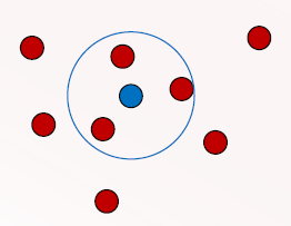 <ul><li><p>An object with atleast minpoint no. of neighbours within <span><span>ε</span></span></p></li><li><p><span><span>forms heart of the region</span><span><br></span></span></p></li></ul><p></p>