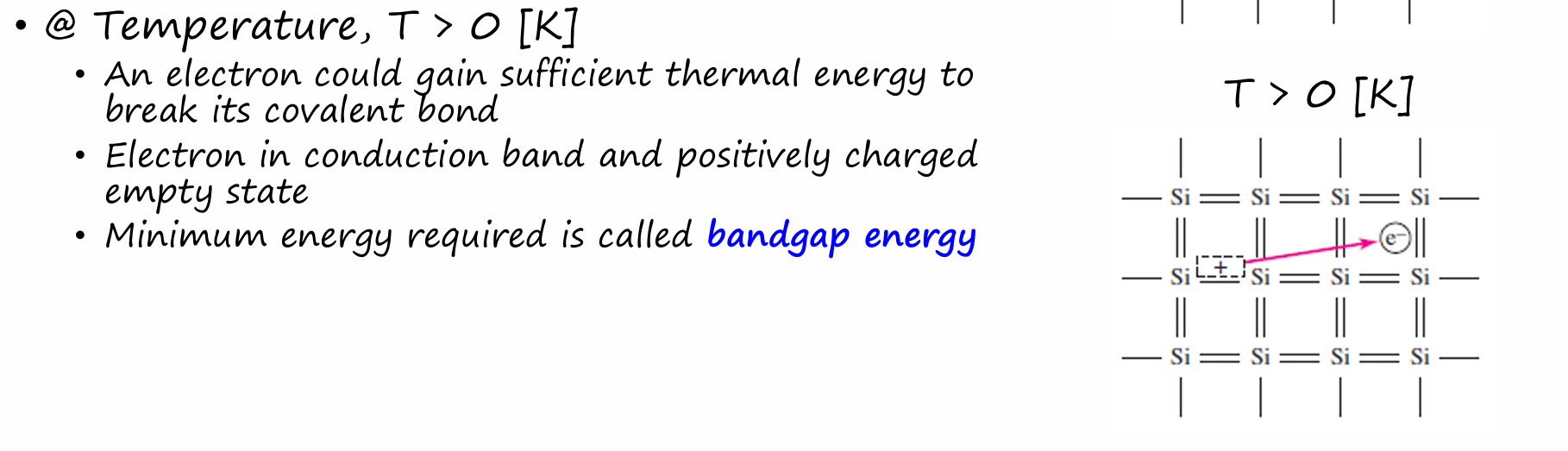 <ul><li><p>Electrons can obtain enough energy to break its covalent bond</p></li></ul><p></p>
