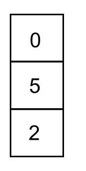 <p><span>You grab a micropipette and observe the following numbers in the micropipette window. What is the volume you would measure if you used…</span></p><p><span>A. P20 </span></p><p><span>B. 1000?</span></p>