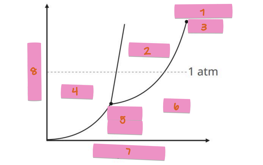 <p>What is #1/#3? </p>