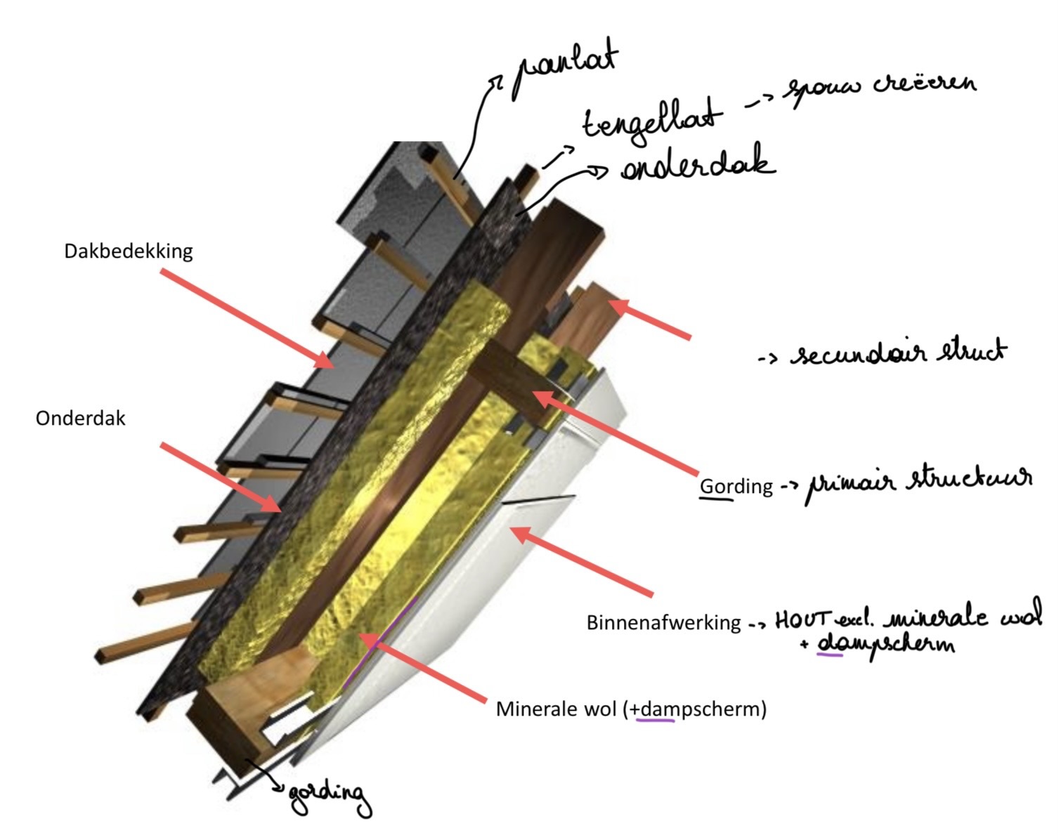 term image