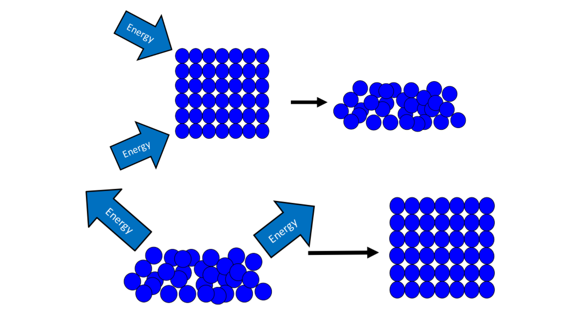 <p>What is the specific latent heat of fusion?</p>