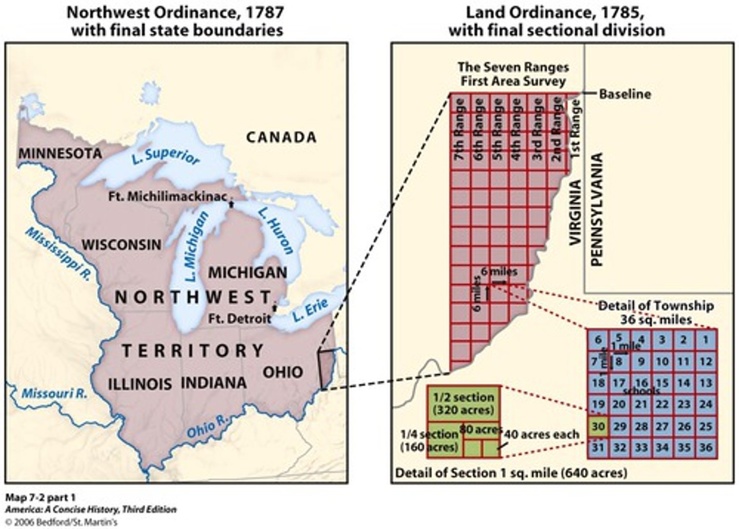 <p>A major success of the Articles of Confederation. Provided for the orderly surveying and distribution of land belonging to the U.S.</p>