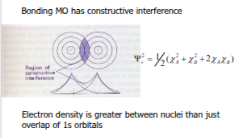 <p>Constructive interference </p>