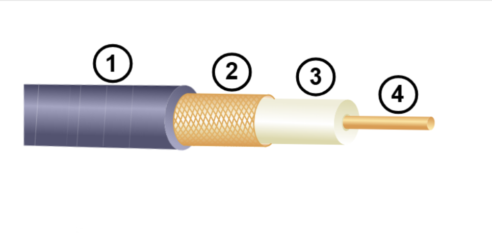 <p>What is 1?</p>