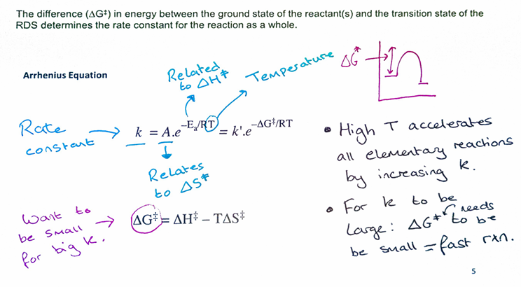 <p>this is the molar free energy of activation i.e activation energy</p><p>, the difference between reactants and TS, more negative Ea means more favoured rxn to lower it u got to bring reactants up or lower TS or both.</p><p>Sn2 does not have an intermediate it’s bimolecular only has TS, Sn1 has an intermediate</p><p></p>