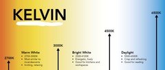 <p>correlated color temperature (CCT)</p>