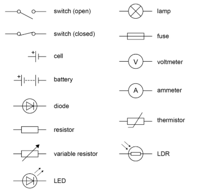 <p>dyk all of them (do on mwb)</p>