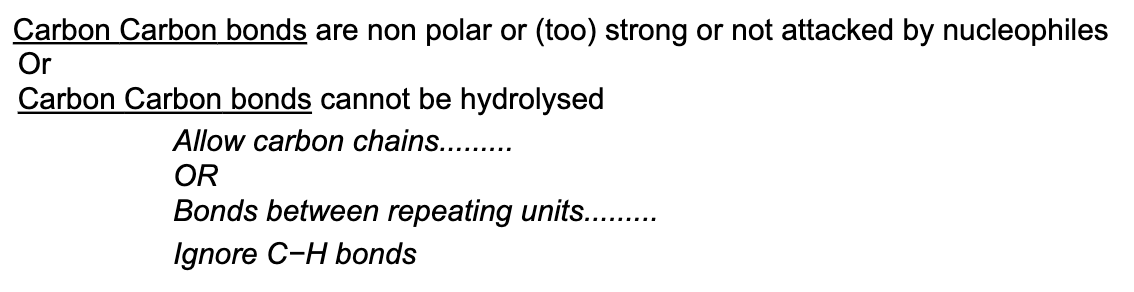 <p>either:</p><ul><li><p><u>C-C bonds</u> are non polar/strong/not attacked by nucleophiles</p></li><li><p><u>C-C bonds</u> cannot be hydrolysed</p></li></ul><p></p>