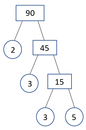 <p>what would you call this</p>